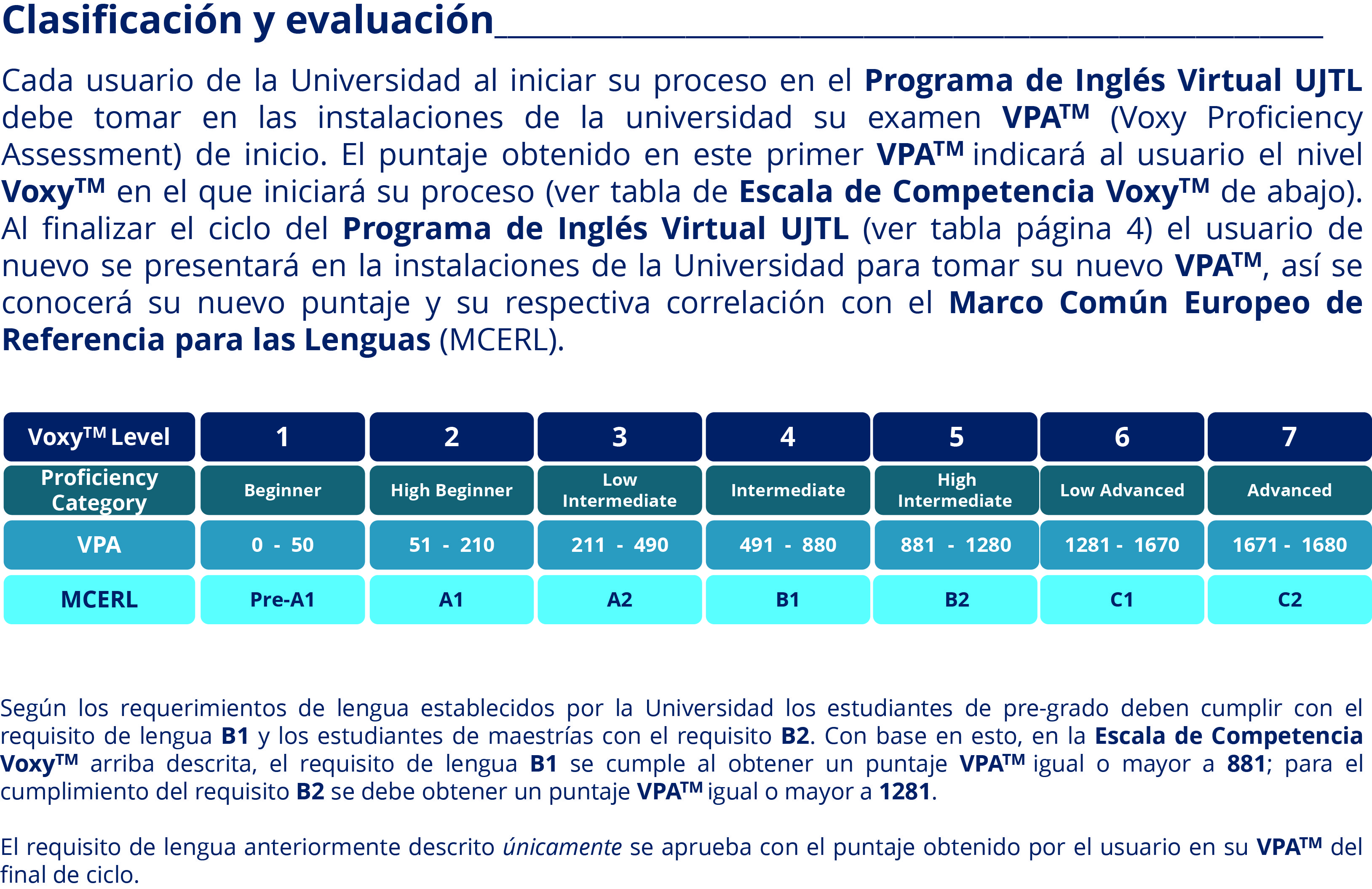 Puntajes Voxy
