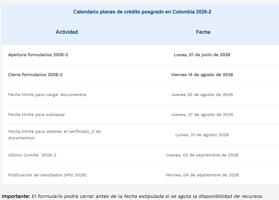calendario_posgrado_icetex