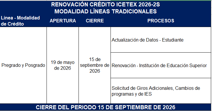 nuevo calendario actualizacion de datos icetex