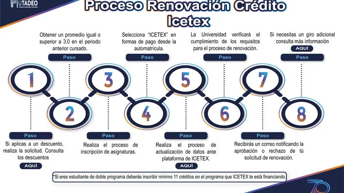 lineas-tradicionales.jpg