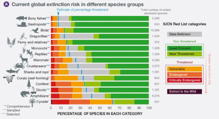 Cuadro-especies-IPBES-768x412.png