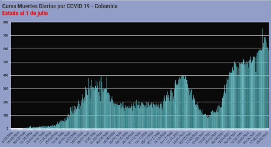avance_covid2.png