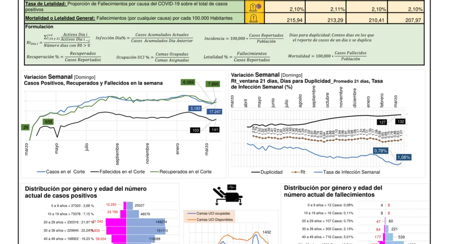 bogota_reporte_25032021-1.png