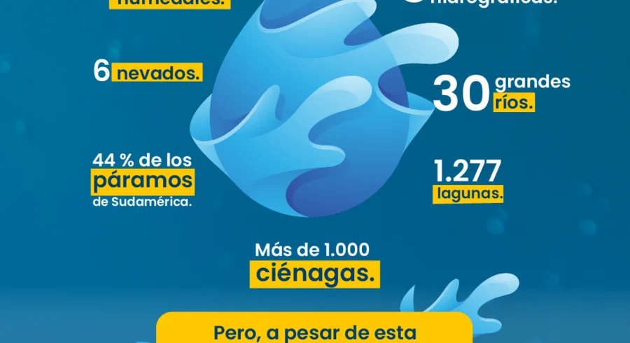 cifras_de_fuentes_hidricas_en_colombia.png