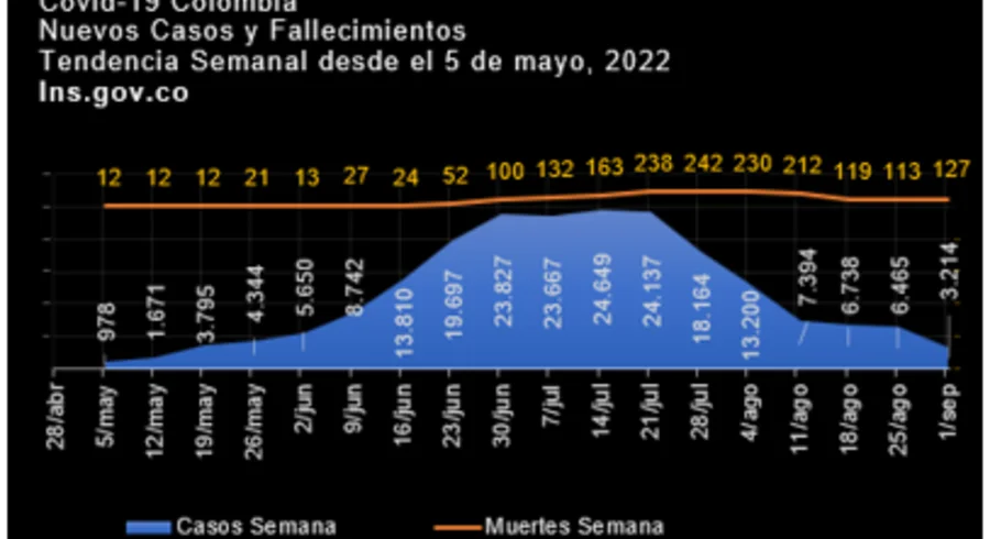 covid_casos_septiembre_2_de_2022.png