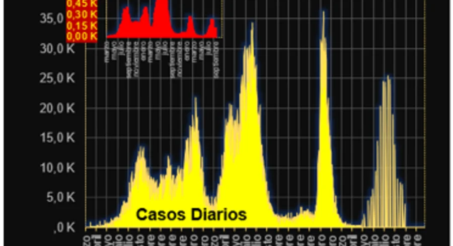 covid_muertes_diarias_septiembre_2_de_2022.png
