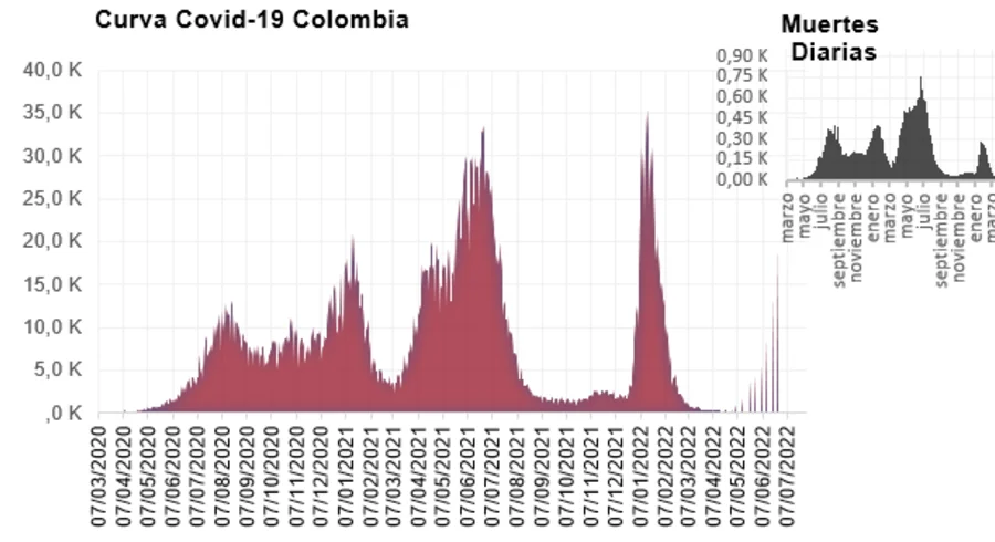 curva_covid_colombia.png