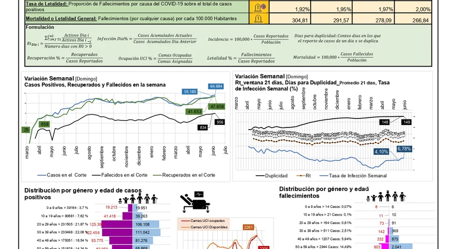cv19_bg_reporte_20210610_page-0001.jpg