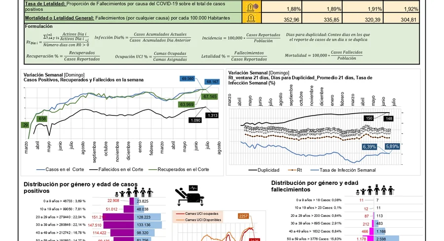 cv19_bg_reporte_20210701_page-0001.jpg