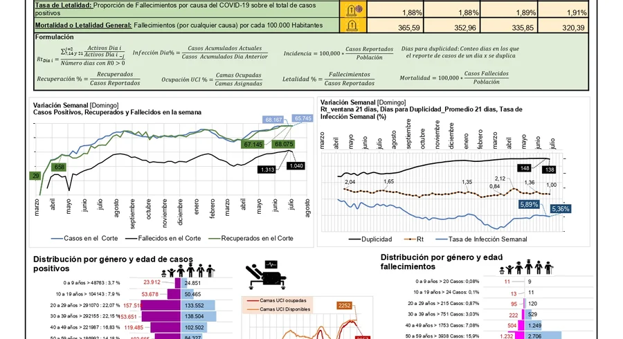 cv19_bg_reporte_20210708_page-0001.jpg