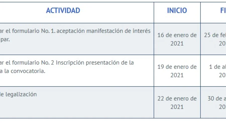 cronograma_convocatoria_del_programa_Generacion E 2021-1