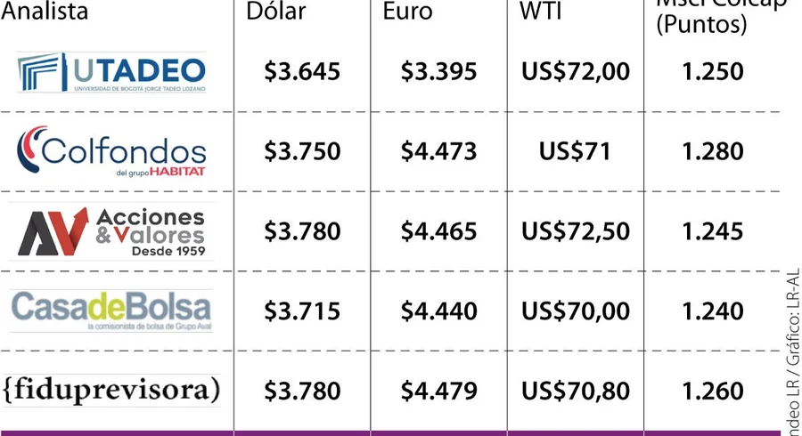 fin_previsiondolar_p18_lunes_2.jpg