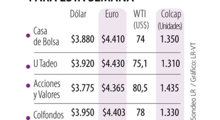 finanzas_proyecciones_p21_lunes_900_1.jpg