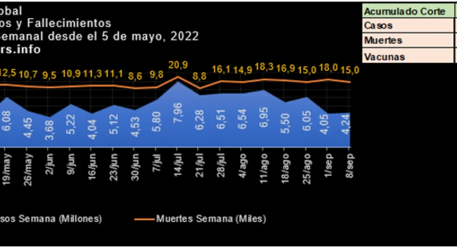 grafica_1_covid_septiembre_9_de_2022.png