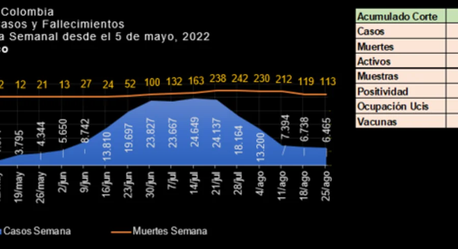 grafica_covid_agosto_26_2022.png