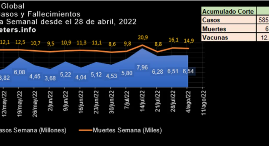imagen_1_covid_agosto_5_2022.png