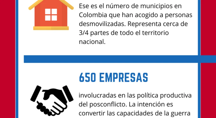 las_cifras_del_posconflicto.png