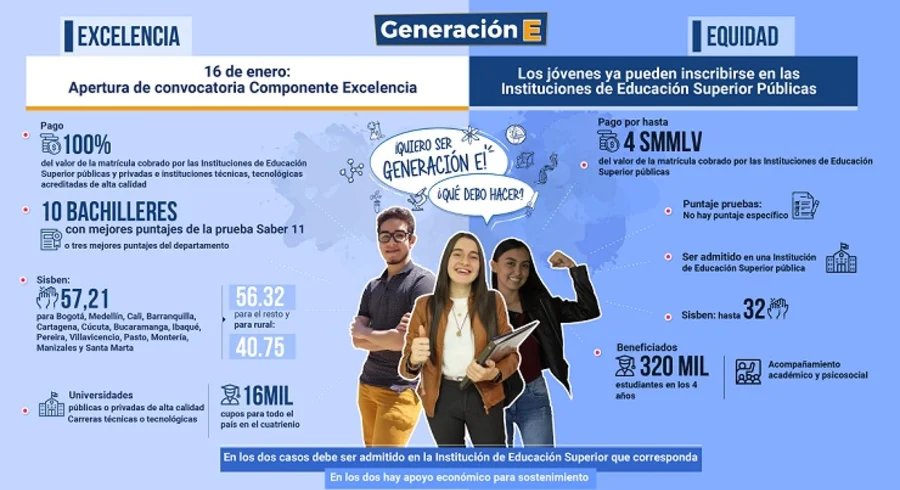 Requisitos_Generacion_E_componente_de_excelencia_2021-1_Ministerio de Educación