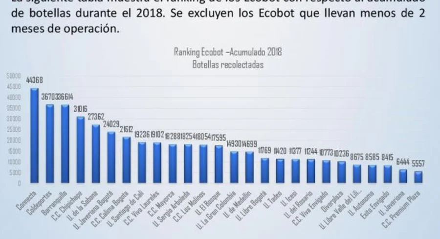 tabla_ecobot.jpg