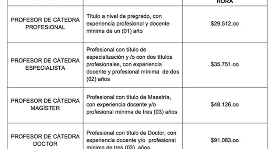 table-2-profesores.jpg