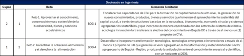 Retos del Doctorado en Ingeniería UTadeo - becas Roberto Zarama 2027-1