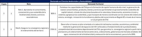 Doctorado en Ciencias Ambientales y Sostenibilidad - Becas Roberto Zarama 2027-1