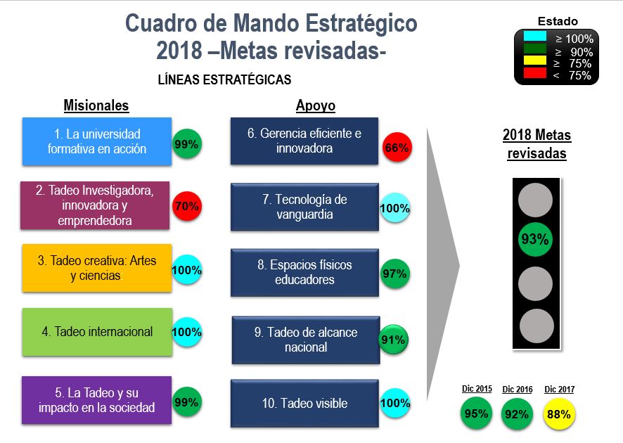 CME DICIEMBRE 2018