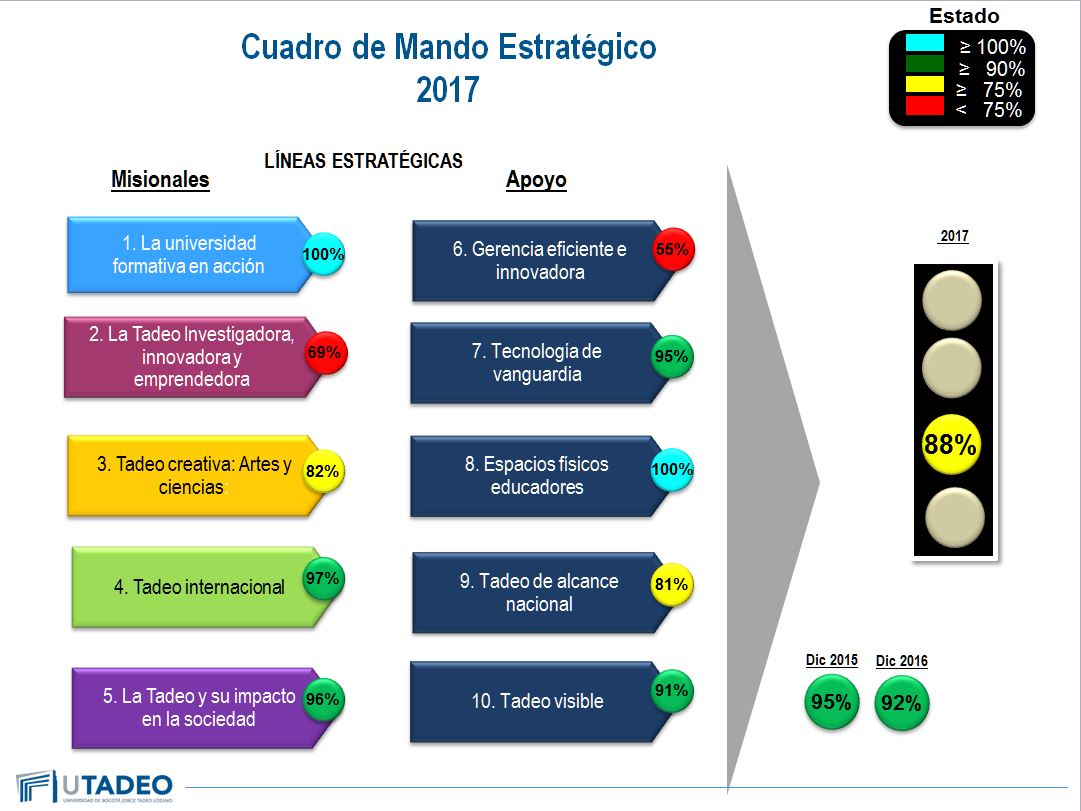 CME 2017