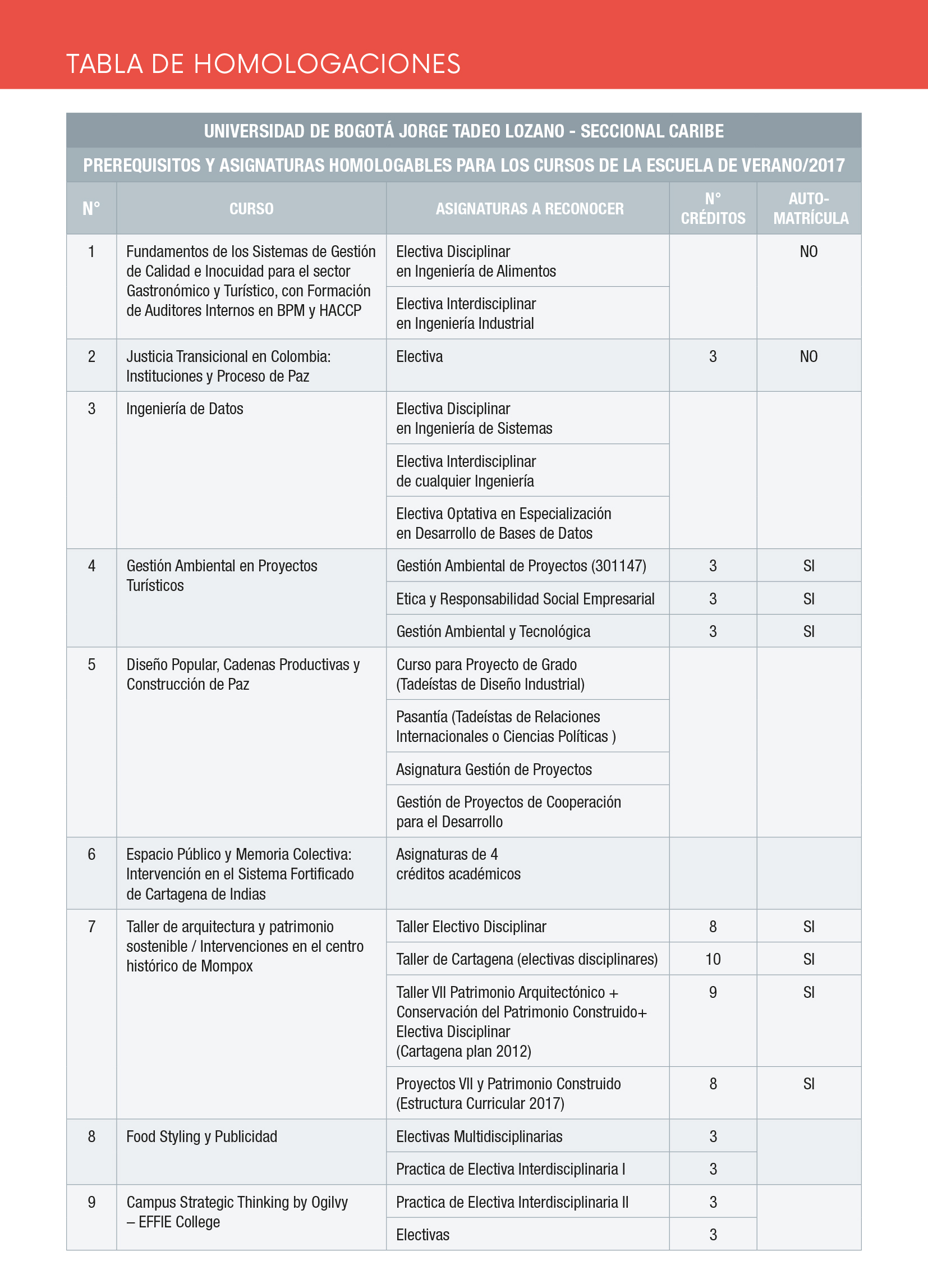 Requisitos de formación académica y homologación de asignaturas ...