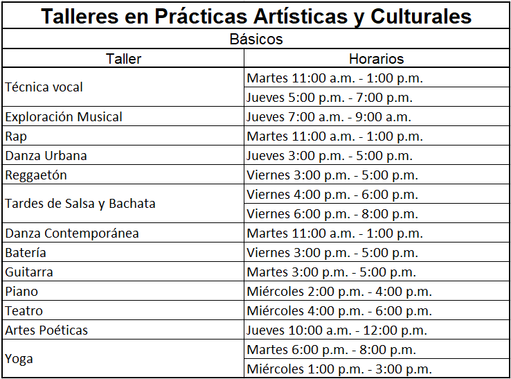 Horarios de los grupos iniciales del Centro de Arte y Cultura