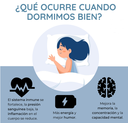 Por qué es importante dormir bien?