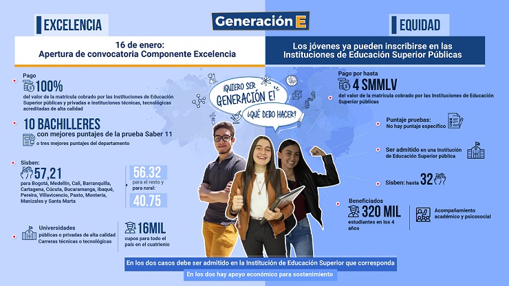 Requisitos_Generacion_E_componente_de_excelencia_2021-1_Ministerio de Educación