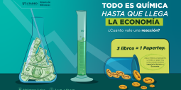 Visita nuestro centro de interés "Todo es química hasta que llega la economía" 