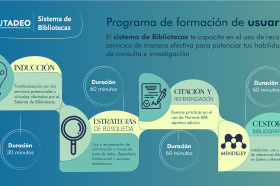 Formación de usuarios Formación de usuarios