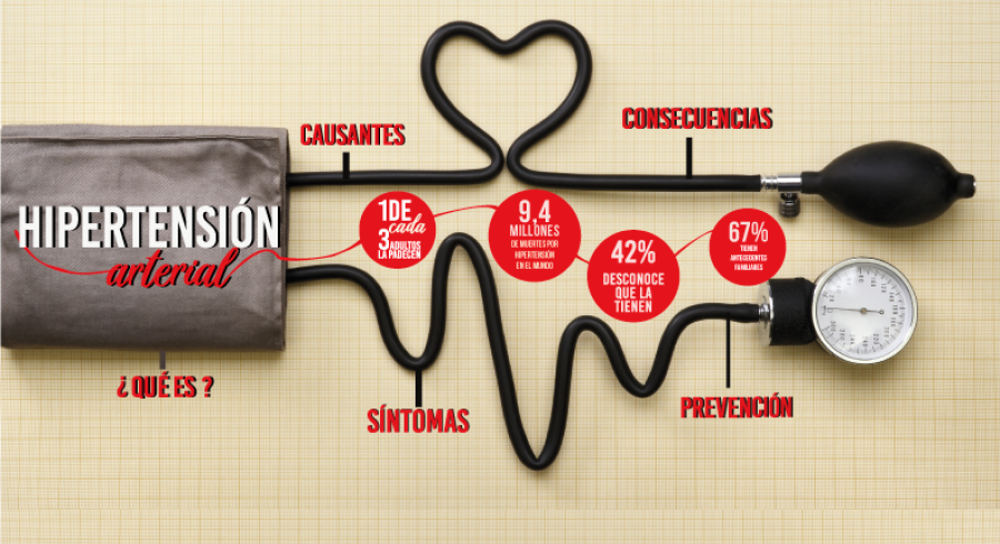 Hipertension sintomas tratamiento y prevencion